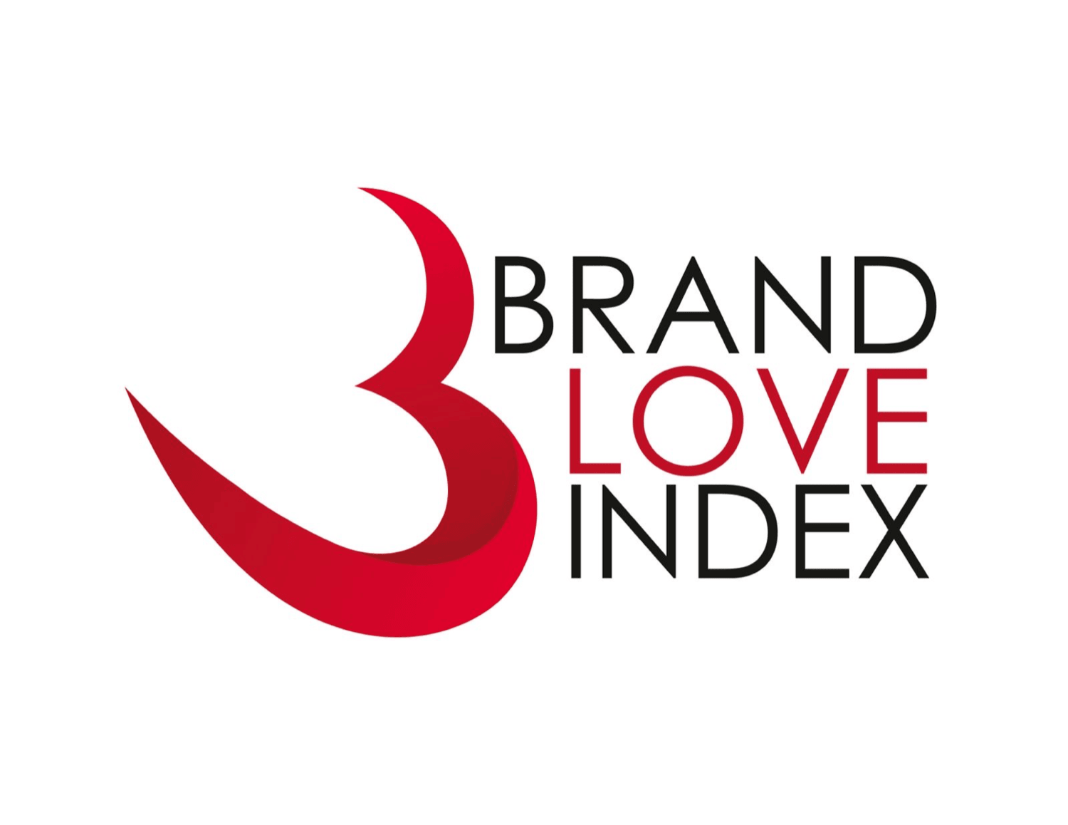 BRAND LOVE INDEX
