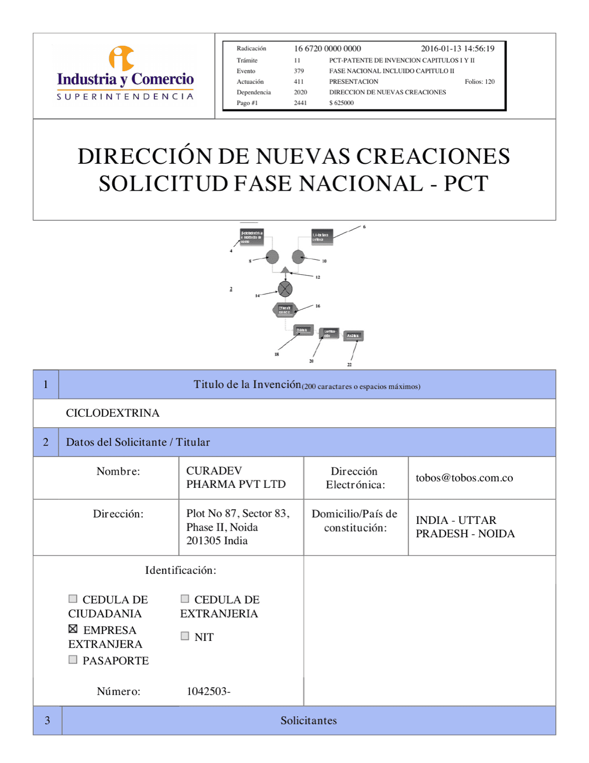 CICLODEXTRINA