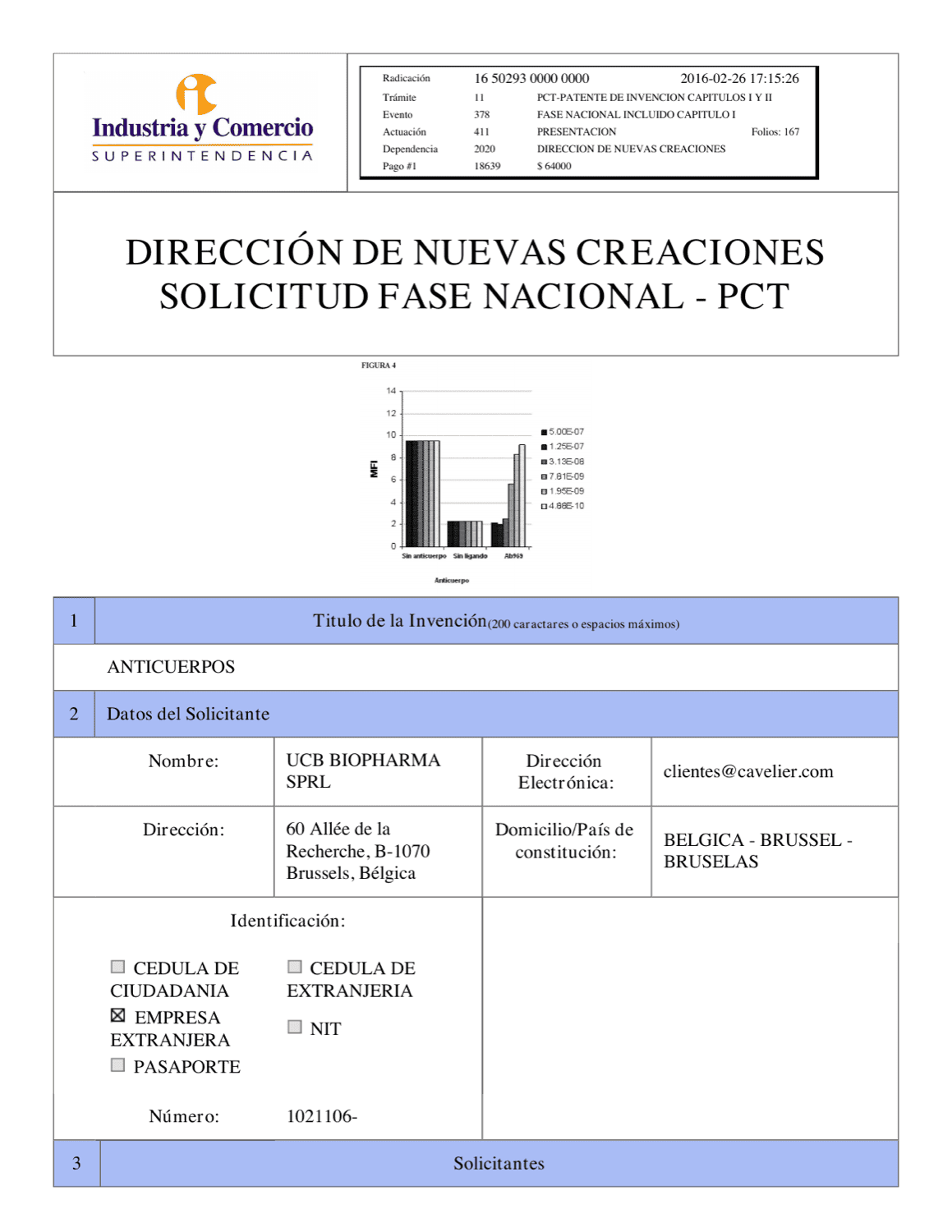 ANTICUERPOS ANTI-CSF-1R