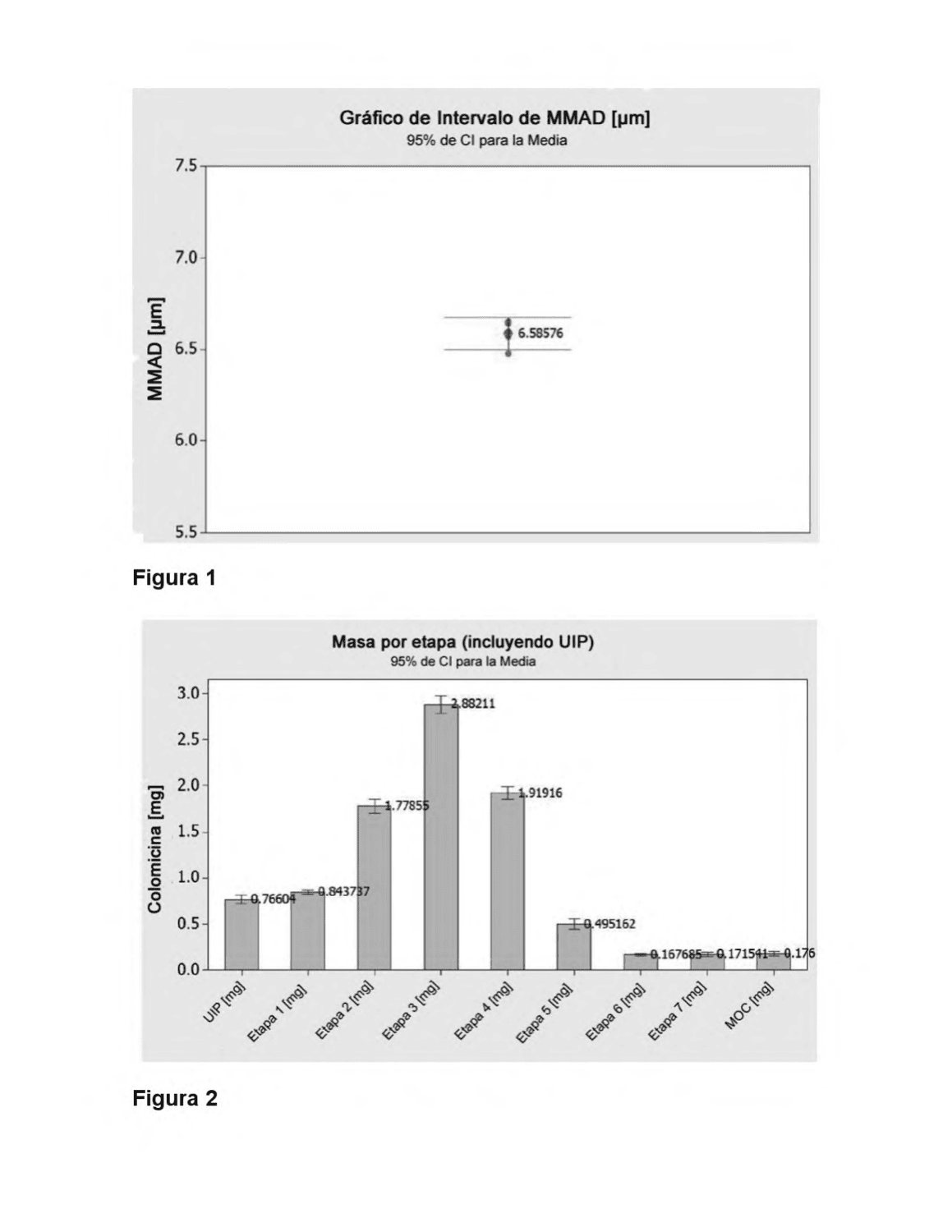 DISPOSITIVO DE INHALACIÓN