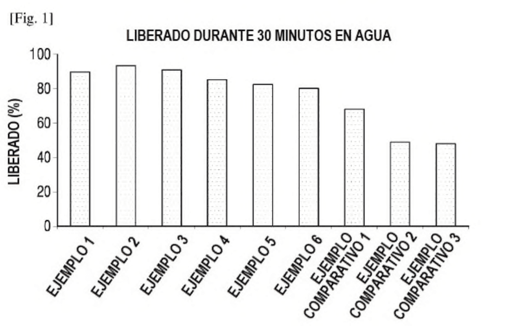 AHORRADOR HIBRIDO DE AGUA POTABLE CON AIREADOR