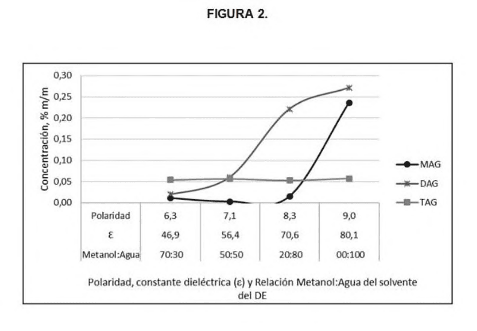 LENTES OFTÁLMICAS ABSORBENTES DE LUZ UV Y LUZ VISIBLE DE ALTA