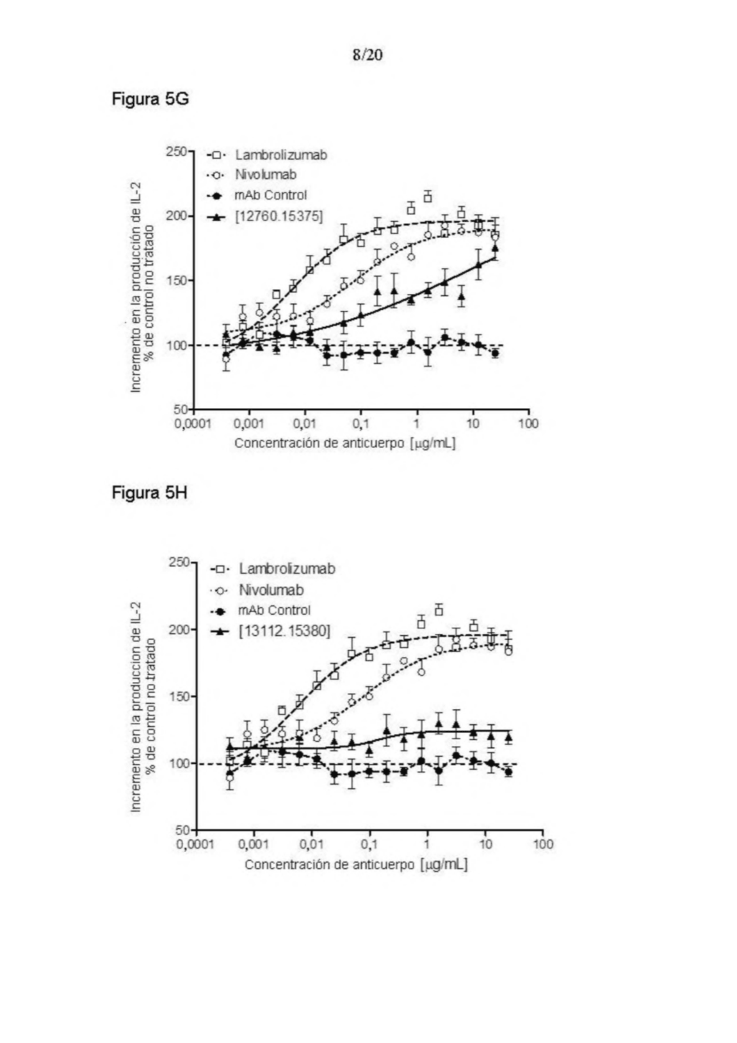 ANTICUERPOS ANTI-PD-1 Y COMPOSICIONES