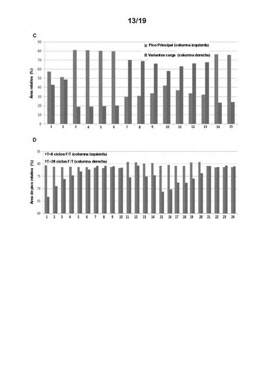 GENES DEL FACTOR VIII OPTIMIZADOS