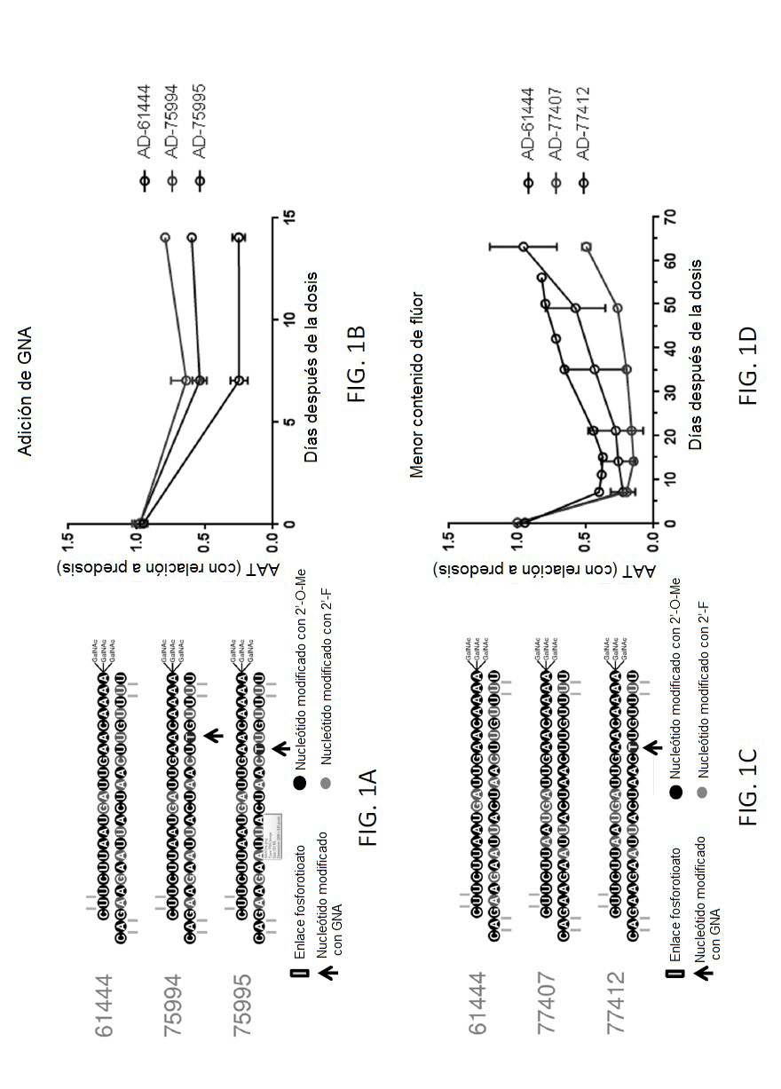 COMPOSICIONES DE ARNI DE SERPINA1