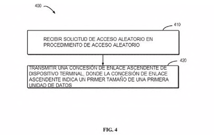 PROCEDIMIENTO DE ACCESO ALEATORIO