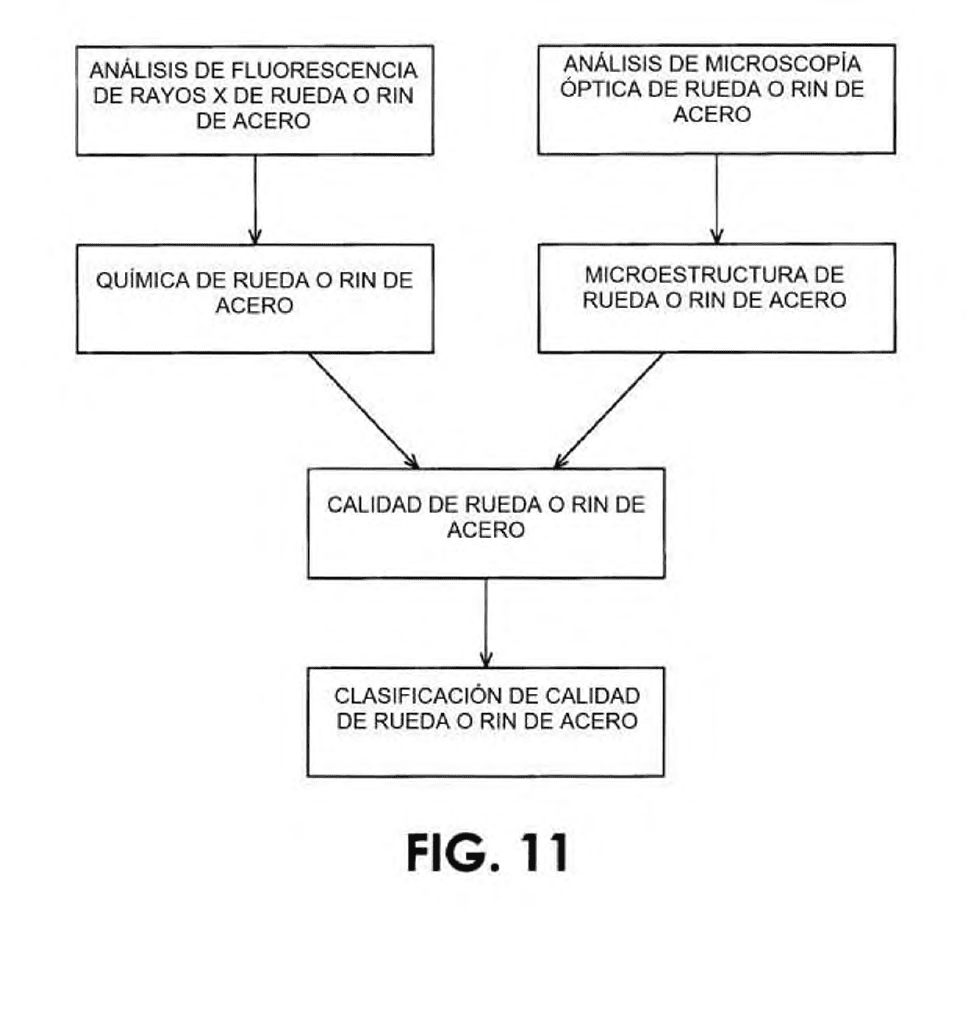 MÉTODO INTEGRADO PARA EVALUAR Y MODELAR LA INTEGRIDAD DE RUEDAS Y RINES DE VEHÍCULOS DE CARRETERA