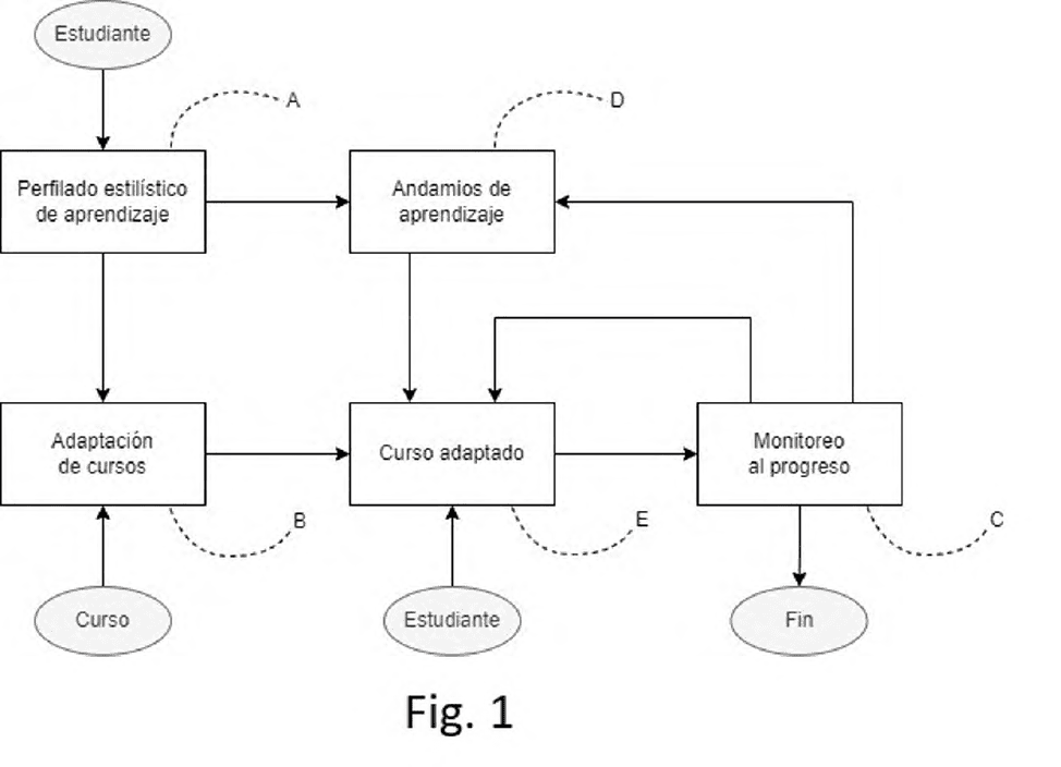 SISTEMA EXPERTO DE RECONOCIMIENTO DE PUNTOS DEL IRIS POR MEDIO DE INTELIGENCIA ARTIFICIAL