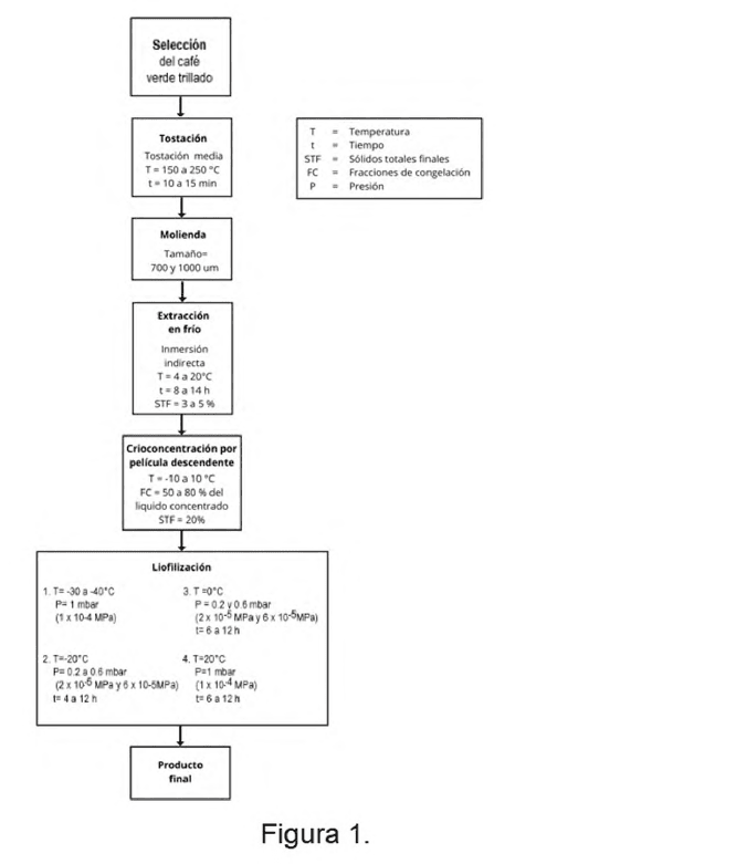 PLANTA MULTIPROPOSITO PARA OBTENCION DE ALIMENTOS ORIENTADOS A POBLACION VULNERABLE