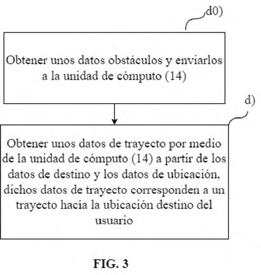 PROCESO PARA LA FABRICACIÓN DE LADRILLO, SIN COCCIÓN, A PARTIR DE MATERIAL ARCILLOSO, ARENA DE PEÑA, CAL APAGADA Y VINAZA Y LADRILLOS OBTENIDOS