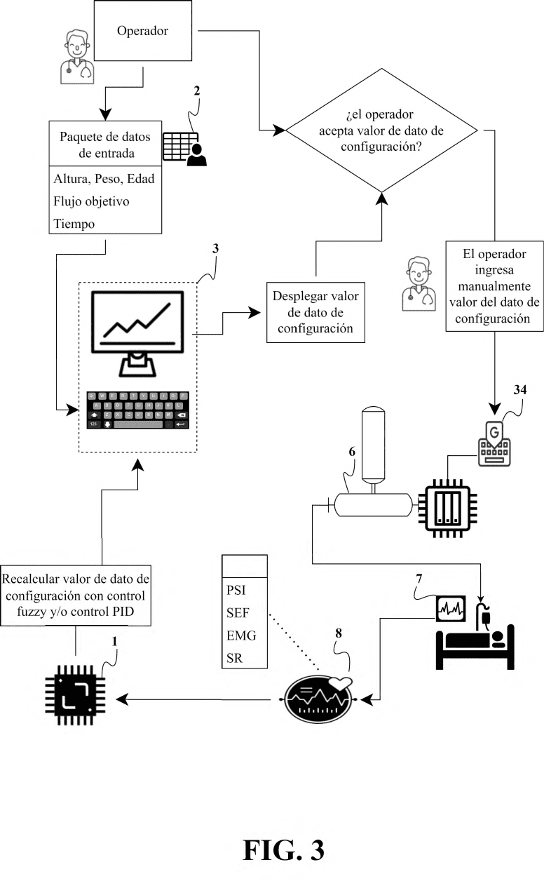 SISTEMA MOTOR MOTRIZ CON BOMBEO HIDRÁULICO – HELICOIDAL, AMPLIFICADOR DE POTENCIA A BAJAS RPM CON ALTA PRESIONES OPERADO CON FLUIDOS NO VISCOSOS Y VISCOSOS