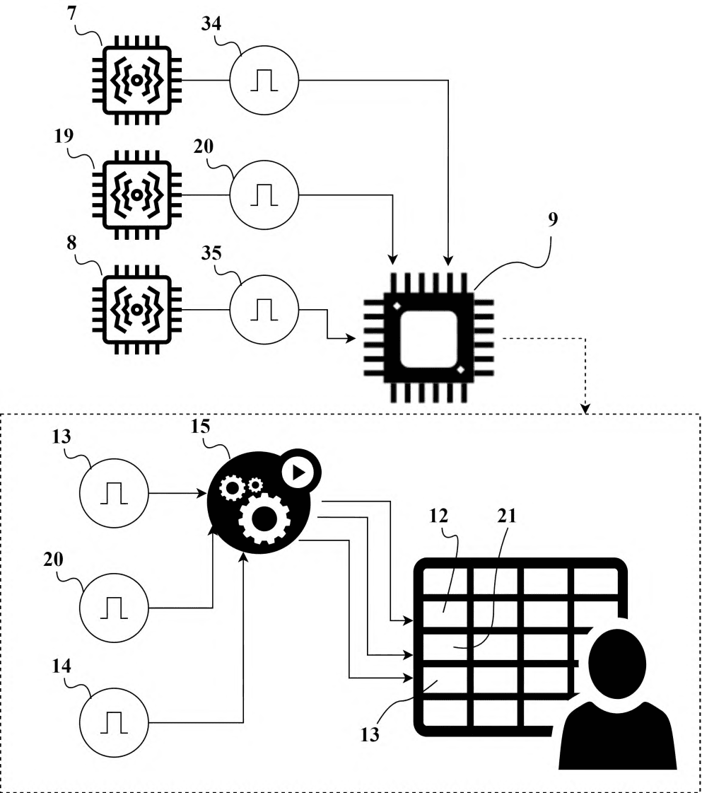 SISTEMA PARA DETERMINACIÓN DE CONDICIONES AMBIENTALES (HUMEDAD TEMPERATURA CO2 SONIDO Y MOVIMIENTO) EN INTERSECCIONES DE TRÁFICO Y PROCESAMIENTO PARA DISMINUCIÓN DE ACCIDENTES Y MÉTODO RELACIONADO