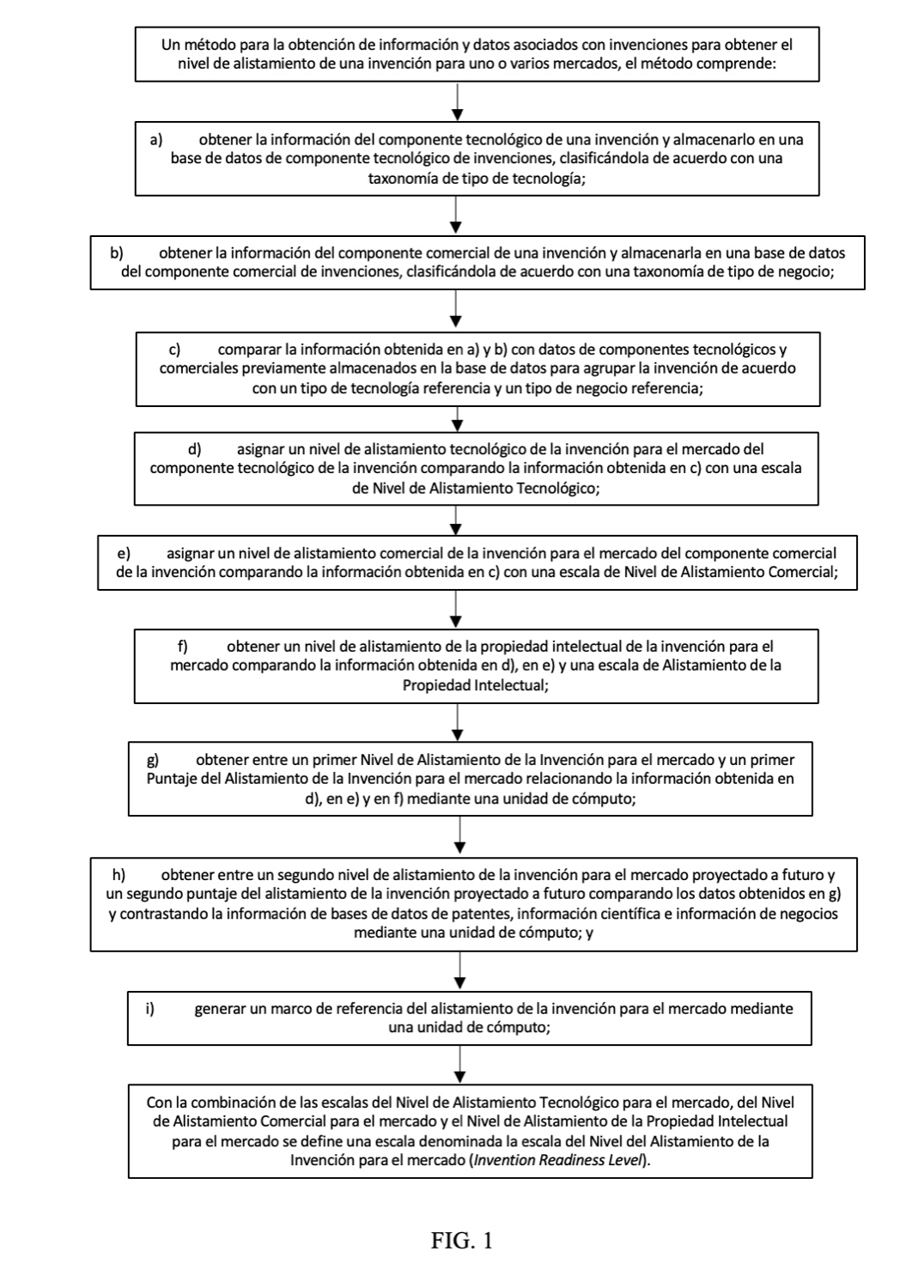 MÉTODO PARA LA VALIDACIÓN DE INFORMACIÓN Y DATOS ASOCIADOS CON INVENCIONES