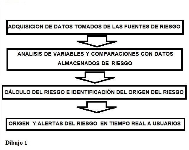 PROCEDIMIENTOS DE ALERTAS VISUALES