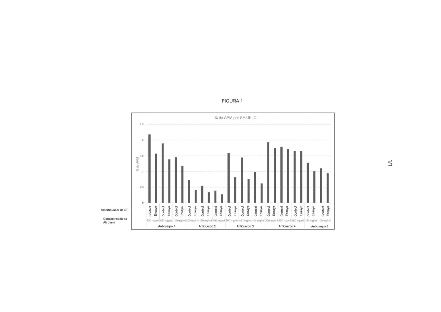 FORMULACIONES DE ANTICUERPOS