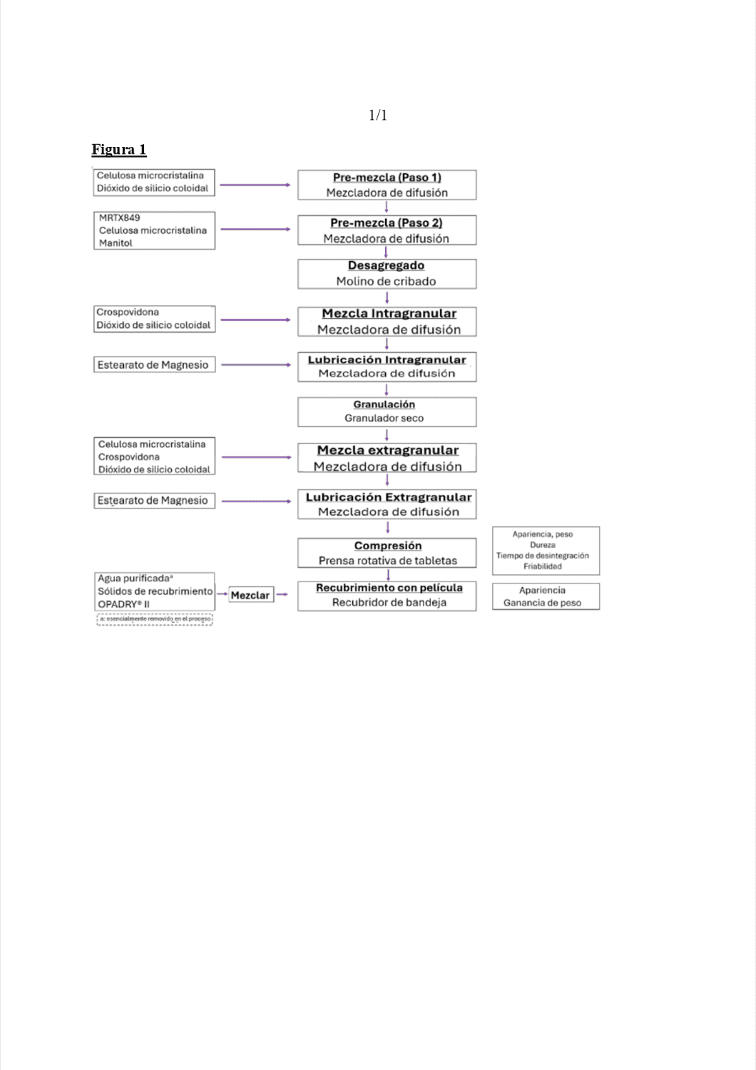 COMPOSICIONES FARMACÉUTICAS SÓLIDAS DE ADAGRASIB