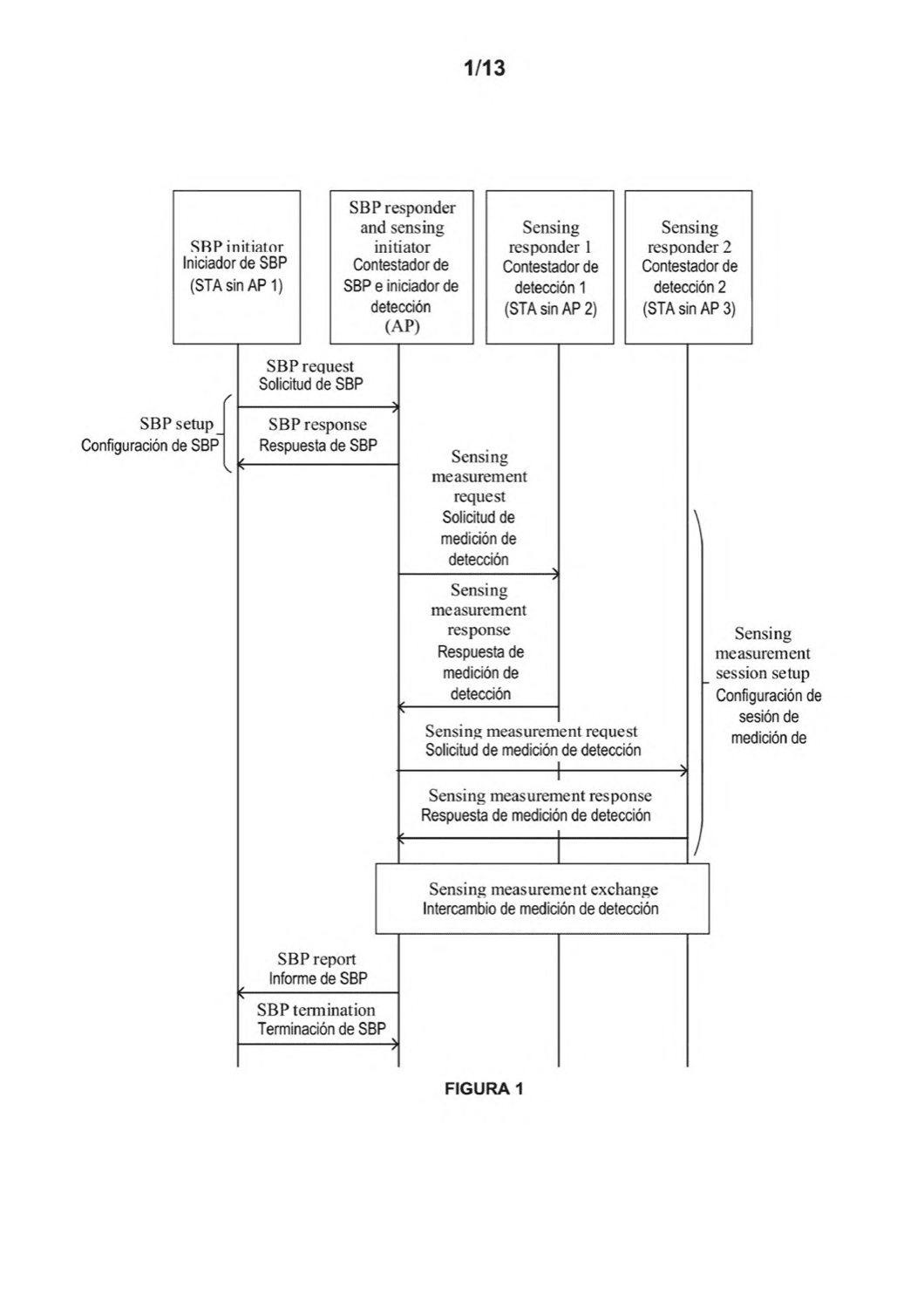 MÉTODO DE COMUNICACIÓN Y APARATO RELACIONADO