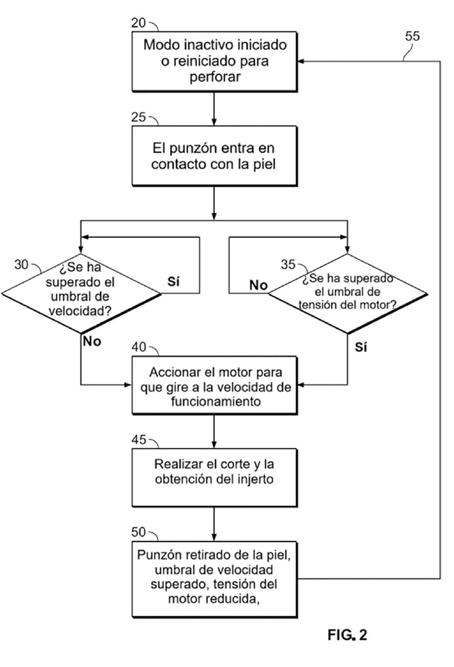 DISPOSITIVO DE ESCISIÓN DE UNIDADES FOLICULARES Y MÉTODO DE USO